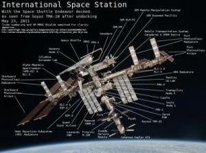 International Space Station
